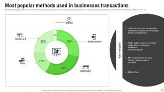 Most Popular Methods Used In Businesses Transactions Implementation Of Cashless Payment