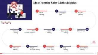 Most Popular Sales Methodologies Salesperson Can Use Training Ppt