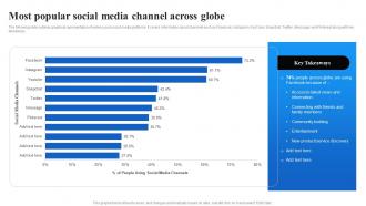 Most Popular Social Media Channel Across Globe Facebook Advertising Strategy SS V
