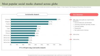 Most Popular Social Media Channel Across Globe Step By Step Guide To Develop Strategy SS V