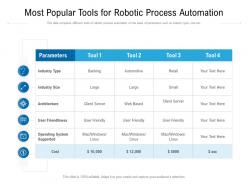 Most popular tools for robotic process automation