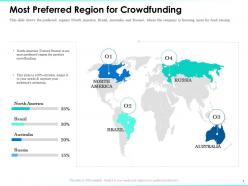 Most preferred region for crowdfunding preferred ppt powerpoint topics