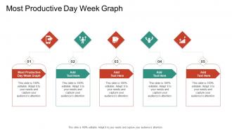 Most Productive Day Week Graph In Powerpoint And Google Slides Cpb