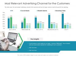 Most relevant advertising channel for the customers business consumer marketing strategies ppt brochure