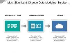 Most significant change data modeling service management techniques