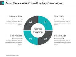 Most successful crowdfunding campaigns sample of ppt