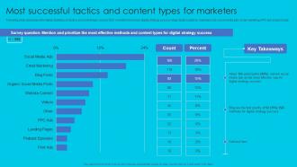 Most Successful Tactics And Content Types For Marketers Complete Guide Perfect Digital Strategy SS
