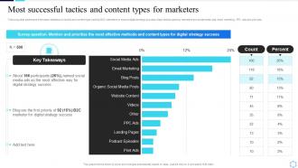 Most Successful Tactics And Content Types For Marketers Guide To Creating A Successful Digital Strategy
