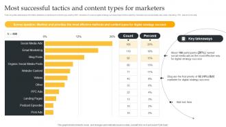 Most Successful Tactics Content Types Using Digital Strategy To Accelerate Business Growth Strategy SS V