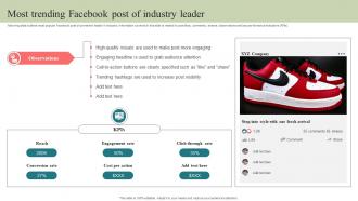 Most Trending Facebook Post Of Industry Leader Step By Step Guide To Develop Strategy SS V