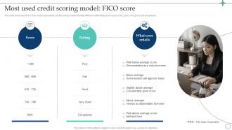 Most Used Credit Scoring Model Credit Risk Management To Streamline Capital CRP DK SS