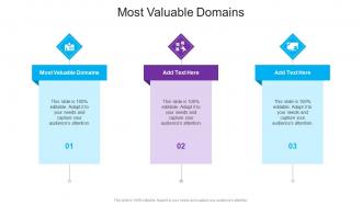 Most Valuable Domains In Powerpoint And Google Slides Cpb