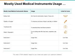 Mostly used medical instruments usage table with icons
