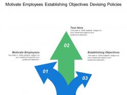Motivate employees establishing objectives devising policies allocating resources