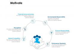 Motivate recognition ppt powerpoint presentation pictures templates