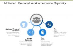 Motivated prepared workforce create capability higher product quality