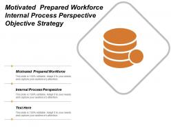 Motivated Prepared Workforce Internal Process Perspective Objective Strategy