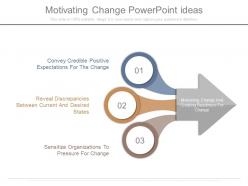 Motivating change powerpoint ideas
