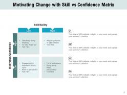 Motivating Changes Organization Sensitization Confidence Matrix Opportunity Communication