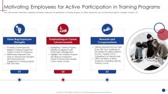 Motivating Employees For Active Human Resource Training Playbook