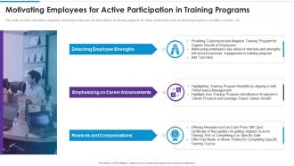 Motivating employees for active participation in training programs