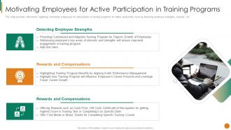 Motivating Employees For Active Participation Staff Mentoring Playbook