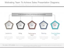 Motivating team to achieve sales presentation diagrams