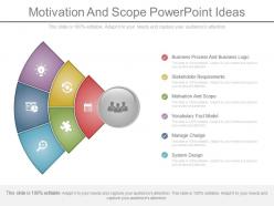 Motivation and scope powerpoint ideas
