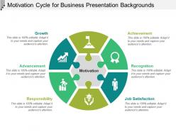 Motivation cycle for business presentation backgrounds