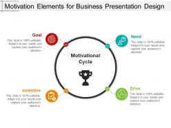 Motivation elements for business presentation design