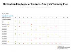 Motivation employee of business analysts training plan