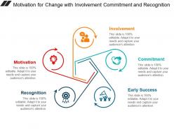 Motivation for change with involvement commitment and recognition