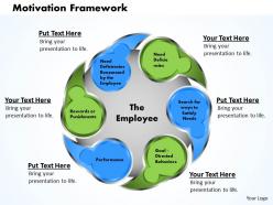 Motivation framework powerpoint presentation slide template
