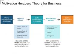 Motivation herzberg theory for business presentation diagrams