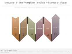 Motivation in the workplace template presentation visuals