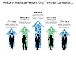 Motivation Innovation Proposal Cost Translation Localization Field Work