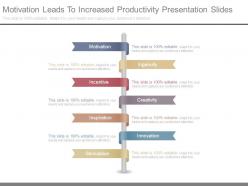 Motivation leads to increased productivity presentation slides
