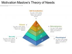 Motivation maslows theory of needs sample of ppt presentation