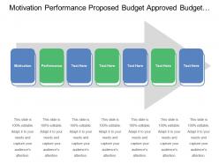 Motivation performance proposed budget approved budget use cases
