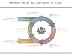 Motivation process flow chart powerpoint layout