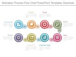 Motivation Process Flow Chart Powerpoint Templates Download