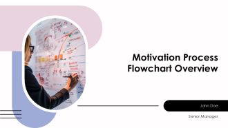 Motivation Process Flowchart Overview PPT Example AT
