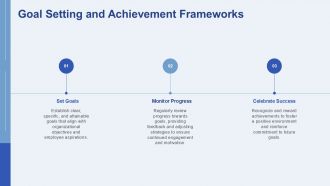 Motivation Strategies Driving Employee Engagement And Success PPT PowerPoint ACP Pre-designed Visual