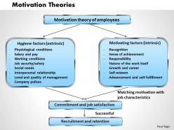 Motivation theories powerpoint presentation slide template