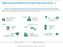 Motives Which Influence Purchase Decisions Cont Vanity Ppt Powerpoint Presentation Gallery