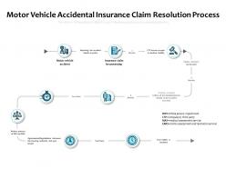 Motor vehicle accidental insurance claim resolution process