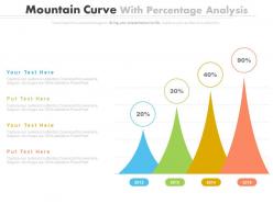 Mountain curves with percentage analysis powerpoint slides