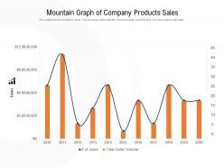 Mountain graph of company products sales