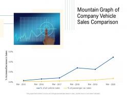 Mountain graph of company vehicle sales comparison