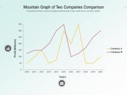Mountain Graph Of Two Companies Comparison
